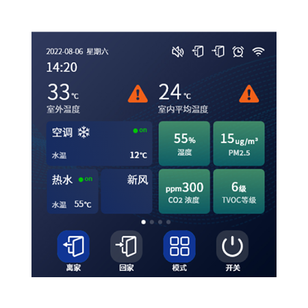 IWE Smart Panel智能控制器